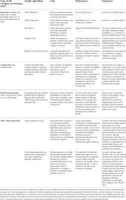 Innovations in integrating machine learning and agent-based modeling of biomedical systems